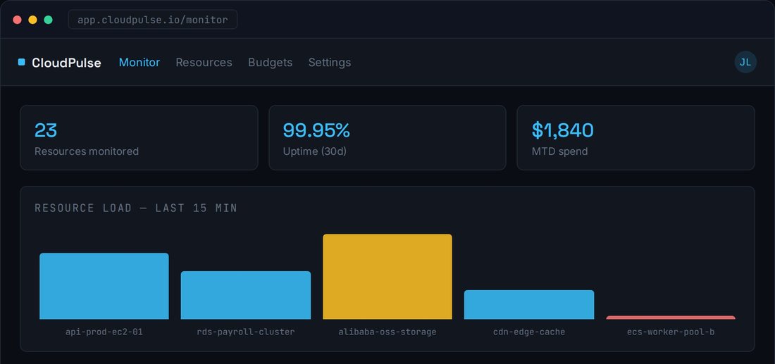 CloudPulse cloud monitoring dashboard UI